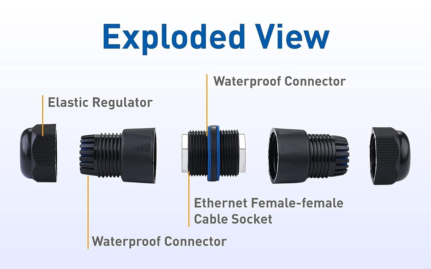 Waterproof Ethernet Cable Coupler CAT6 CAT5e Inline Shielded Female RJ45 Outdoor