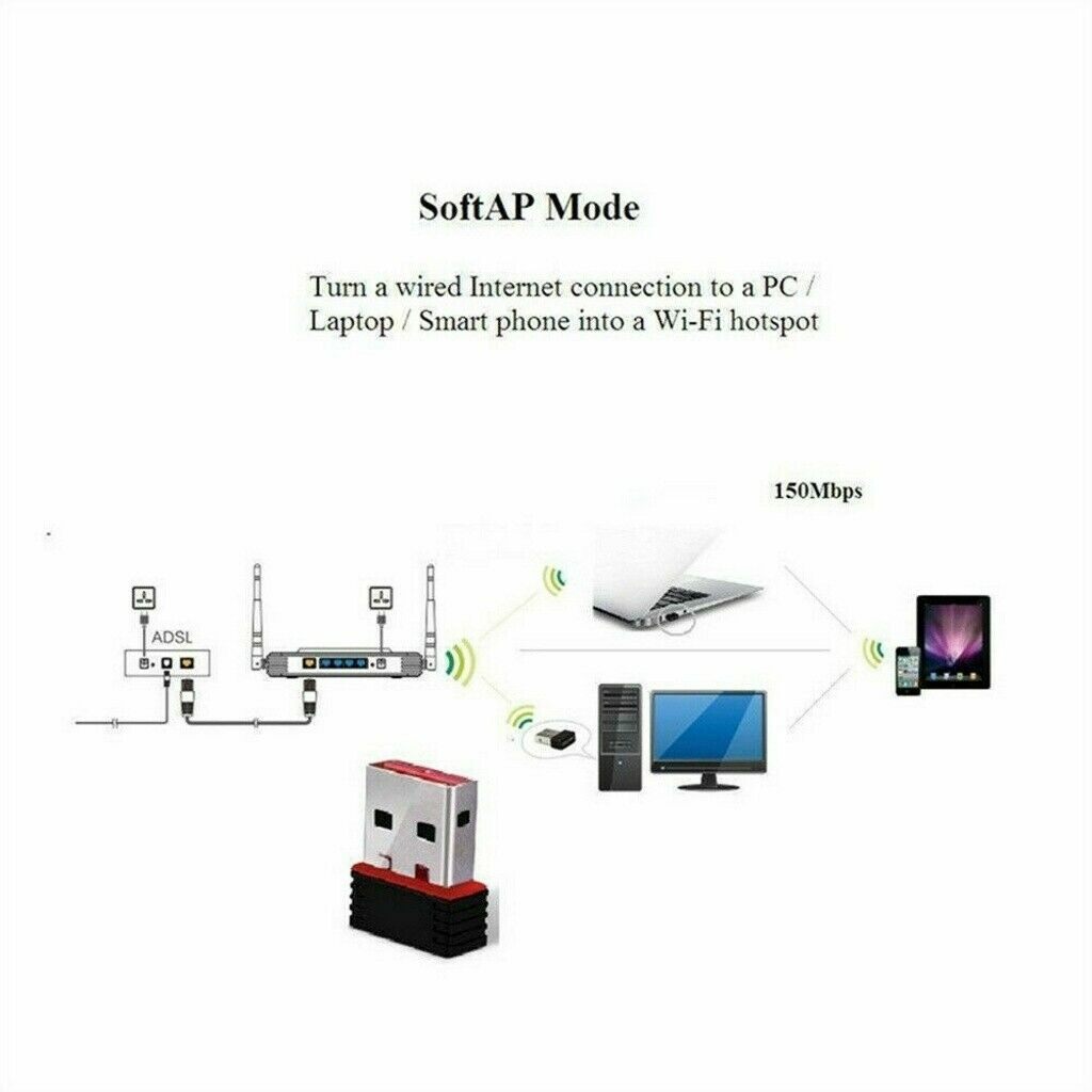 2 x USB WiFi Wireless Adapter Mini Network 300Mbps Windows MAC Linux 802.11n