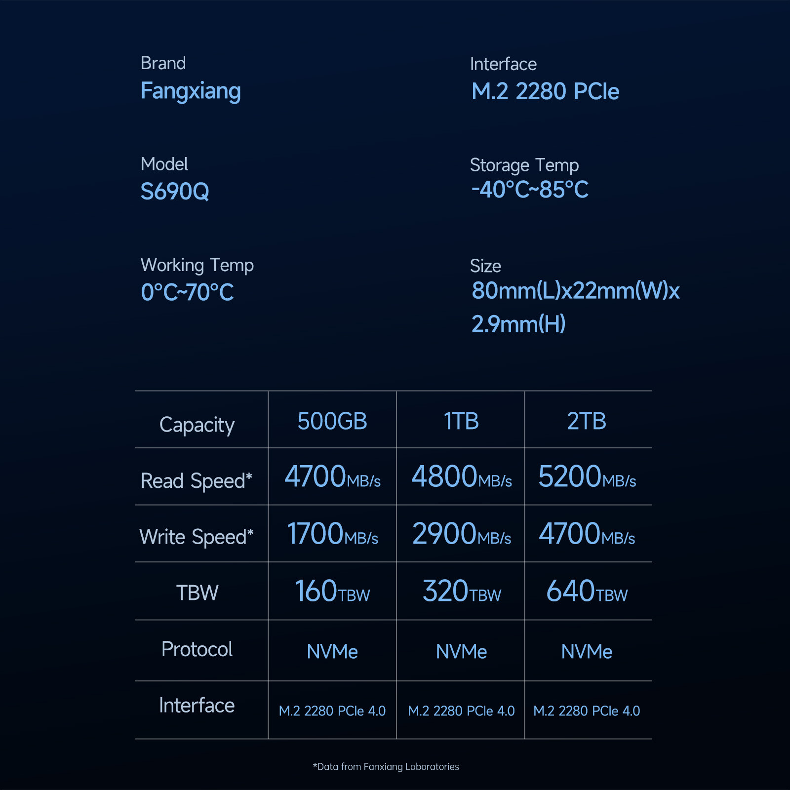 Fanxiang 1TB 2TB SSD M.2 2280 NVMe PCIe Gen 4.0 x 4 Internal Solid State Drive
