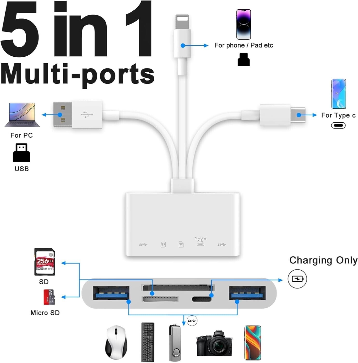 5 in 1 Memory Card Reader USB 3.0 OTG Adapter SD Card Reader For iPhone/iPad