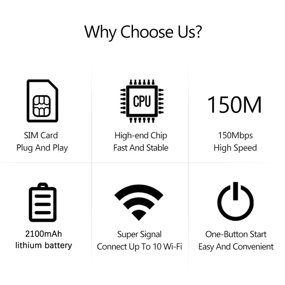 Unlocked 5G Wireless 3000 mAh WiFi Router Mobile Broadband MIFI LCD Hotspot US