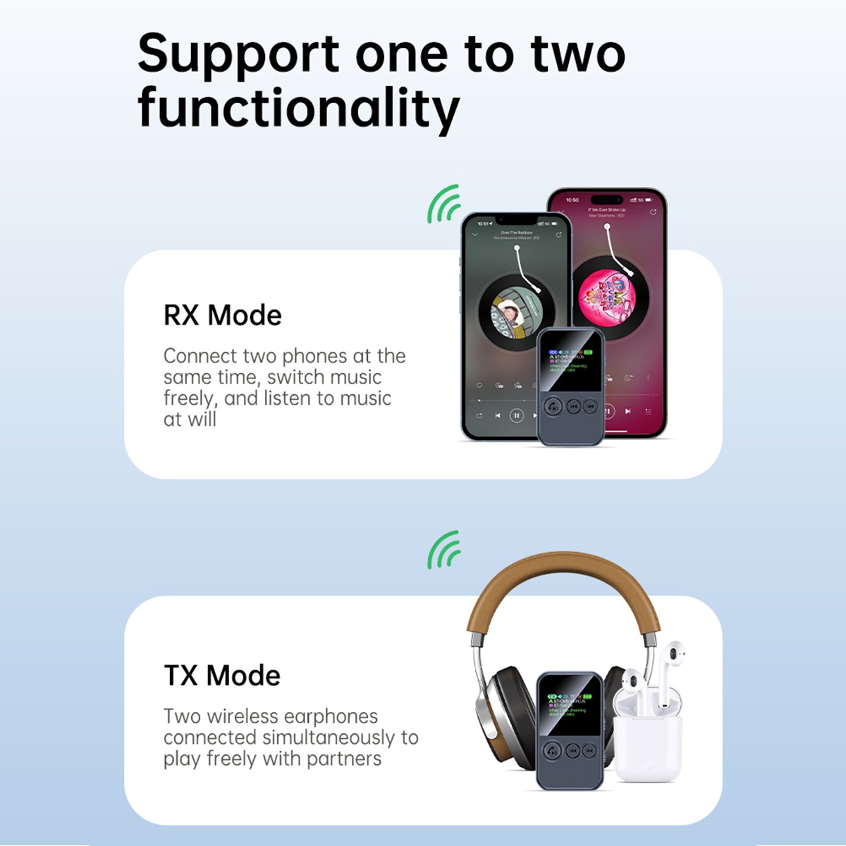Wireless Adapter Bluetooth 5.4 Audio Transmitter Receiver 3.5MM AUX HiFi Music