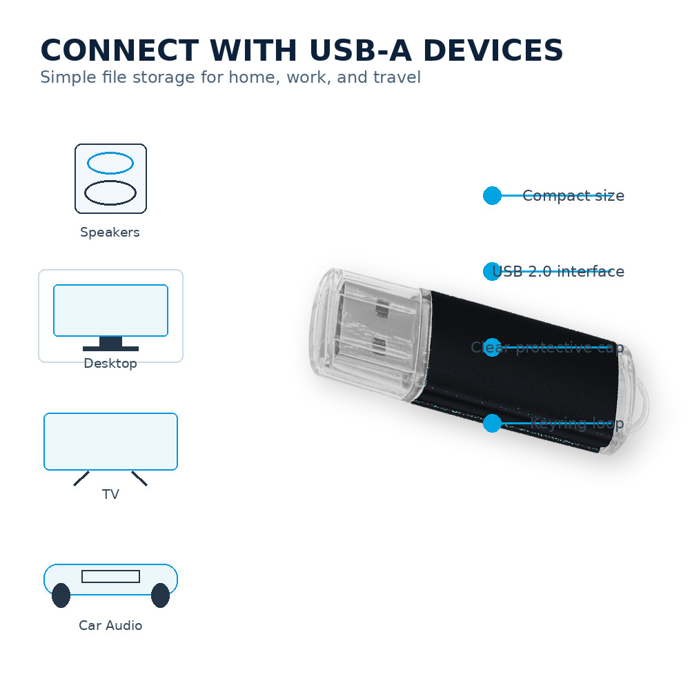 256GB USB2.0 USB Flash Drive Memory Stick Pendrive Thumb Drive for PC TV Speaker
