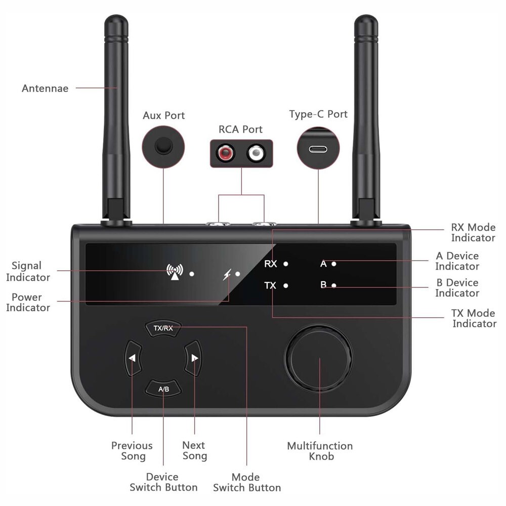 Bluetooth 5.3 Transmitter Receiver Long Range For TV Home Stereo Audio Adapter