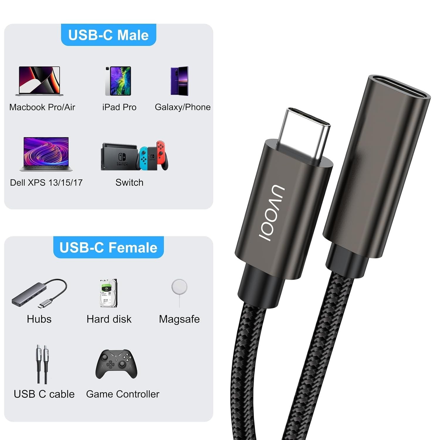 USB C Extension Cable 3/10FT, USB C Extender Cord Male to Female USB 3.2 Type C