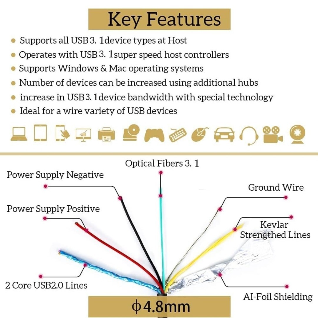 phoossno USB 3.1 Extension Cable Active Optical USB 10Gbps 33ft 10m…