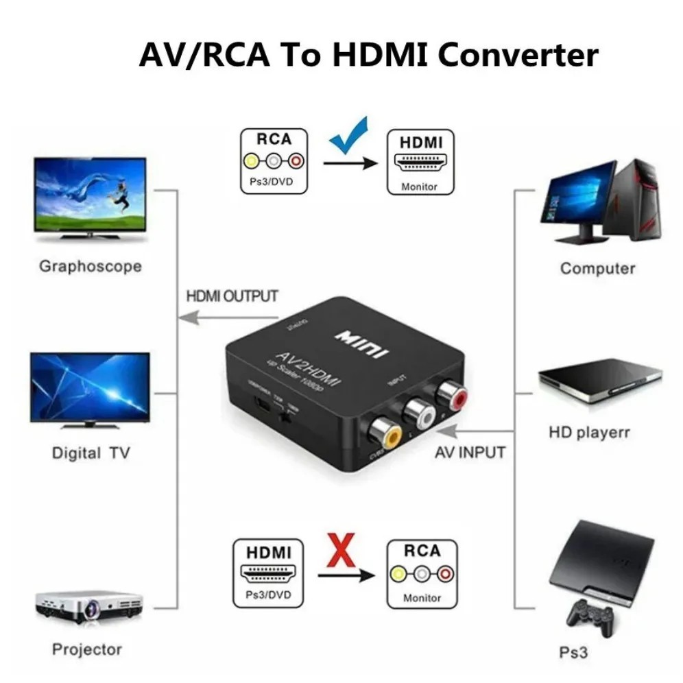 HDMI To RCA AV Adapter Converter Cable CVBS 3RCA 1080P Composite Video Audio