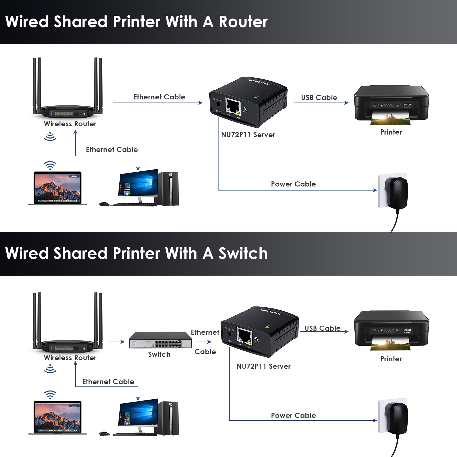 USB 2.0 Network Print Server LAN Print Share Server USB Wireless Print Server