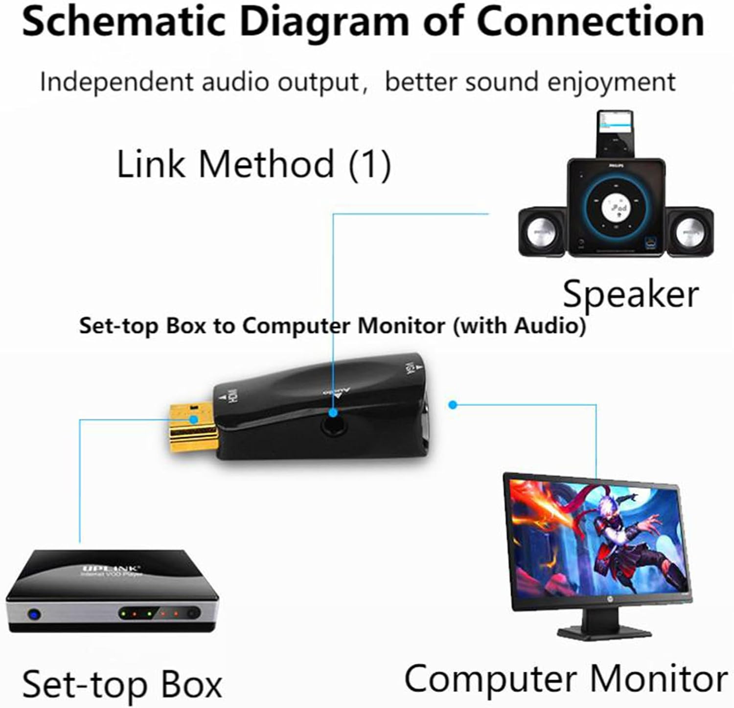 HDMI to VGA Adapter Converter with 3.5Mm Audio Jack Cable 50Cm VGA Female