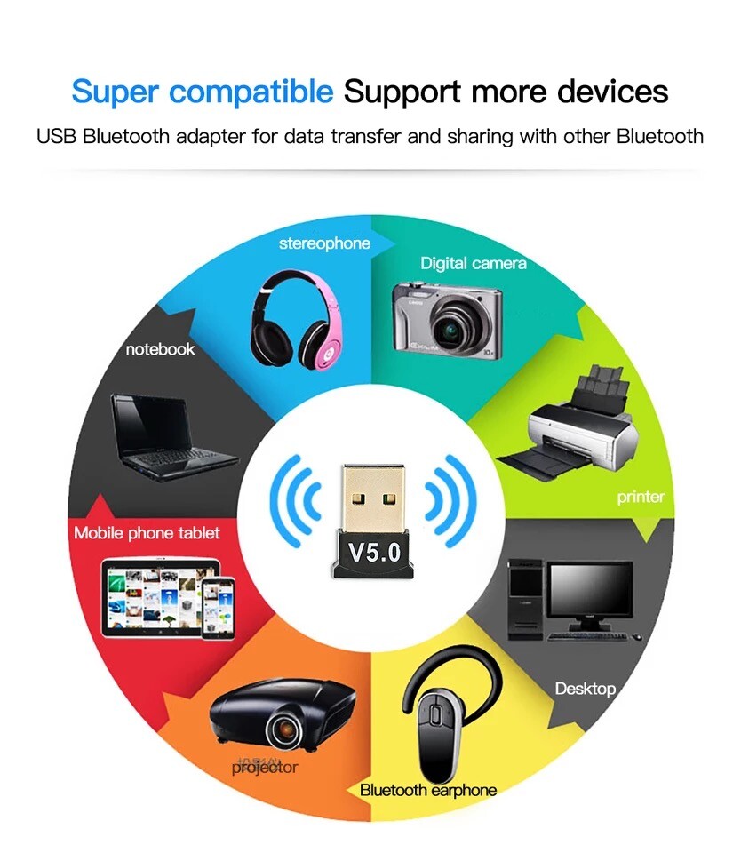 USB Bluetooth 5.0 Wireless Dongle Adapter Receiver For Windows PC Real 5.0 USA