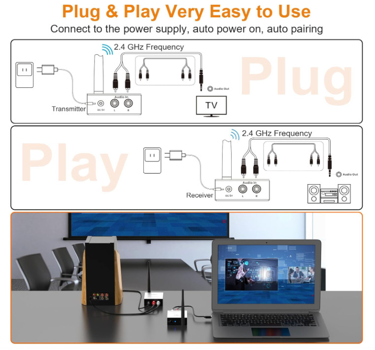 Wireless Audio Transmitter Receiver RCA AUX Long Range 320ft HiFi Audio Kit