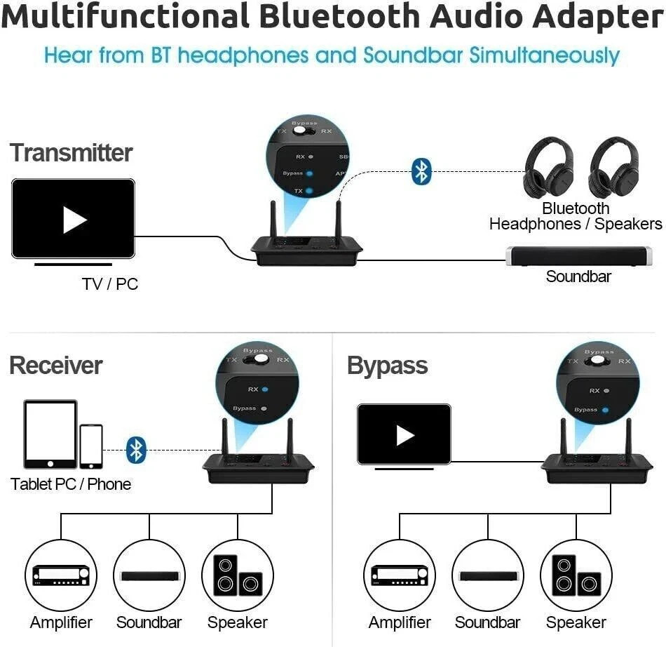 Long Range For TV Home Stereo Audio Adapter Bluetooth 5.3 Transmitter Receiver