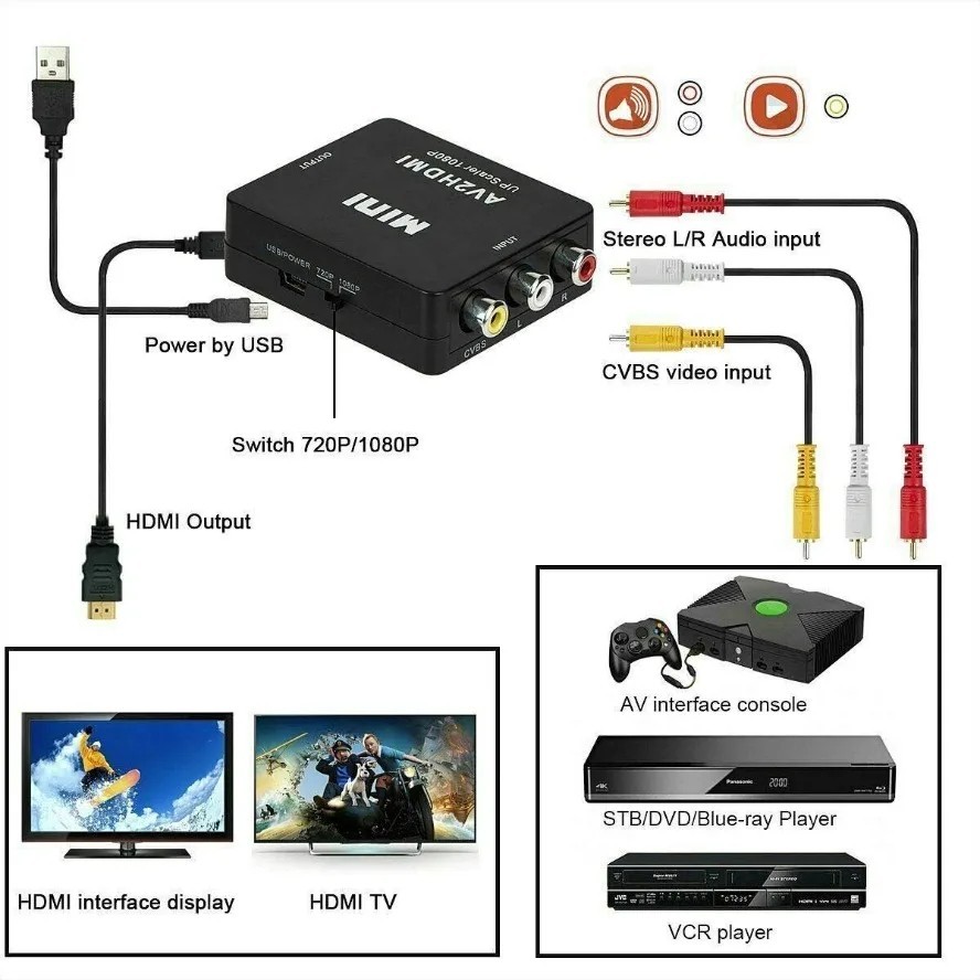 HDMI To RCA AV Adapter Converter Cable CVBS 3RCA 1080P Composite Video Audio