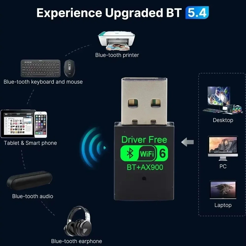 WiFi 6 USB Adapter AX900 Dual Band 2.4G/5GHz BT 5.4 Dongle for PC Win10/11