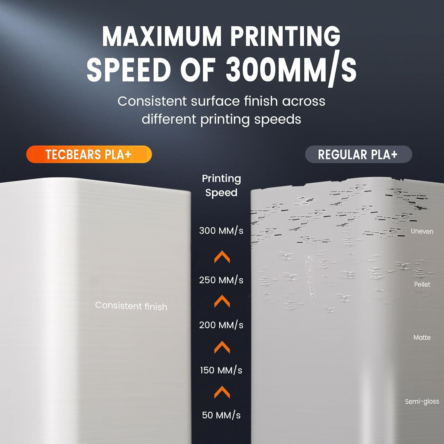 TECBEARS PLA Plus Filament 1KG Green 1.75mm 3D Printer Filament PLA+ Neatly
