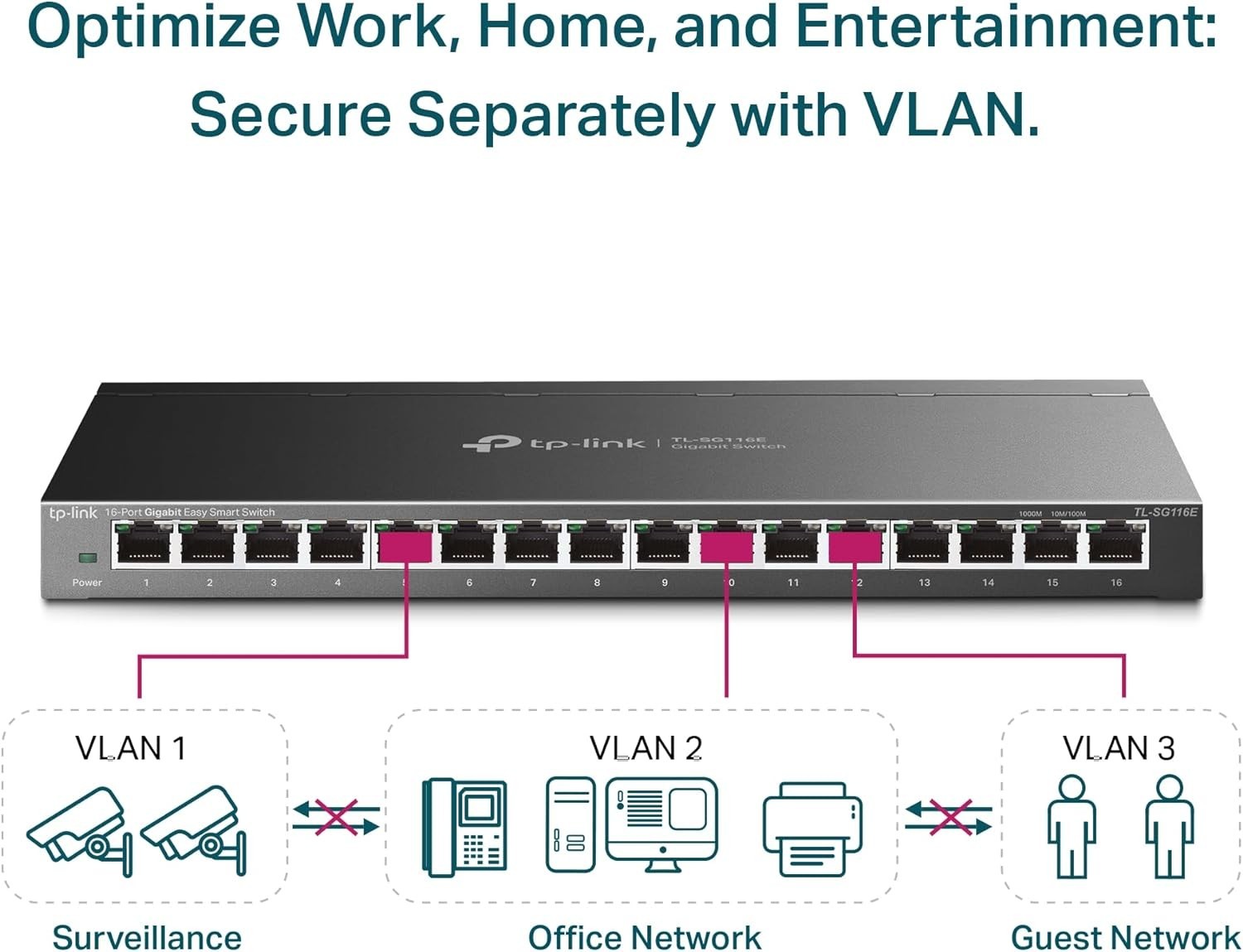 16 Port Gigabit Switch | Easy Smart Managed | Plug & Play | Limited Lifetime …